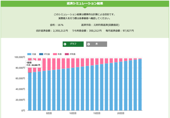 返済シュミレーション結果